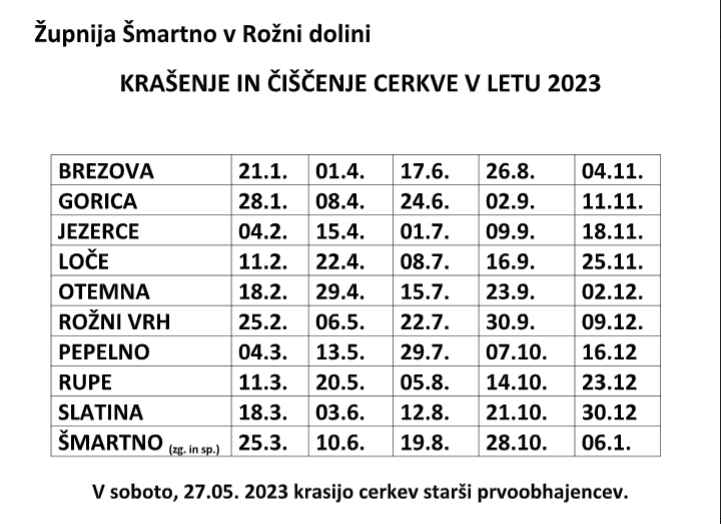 KRASENJE IN CISCENJE CERKVE 2023